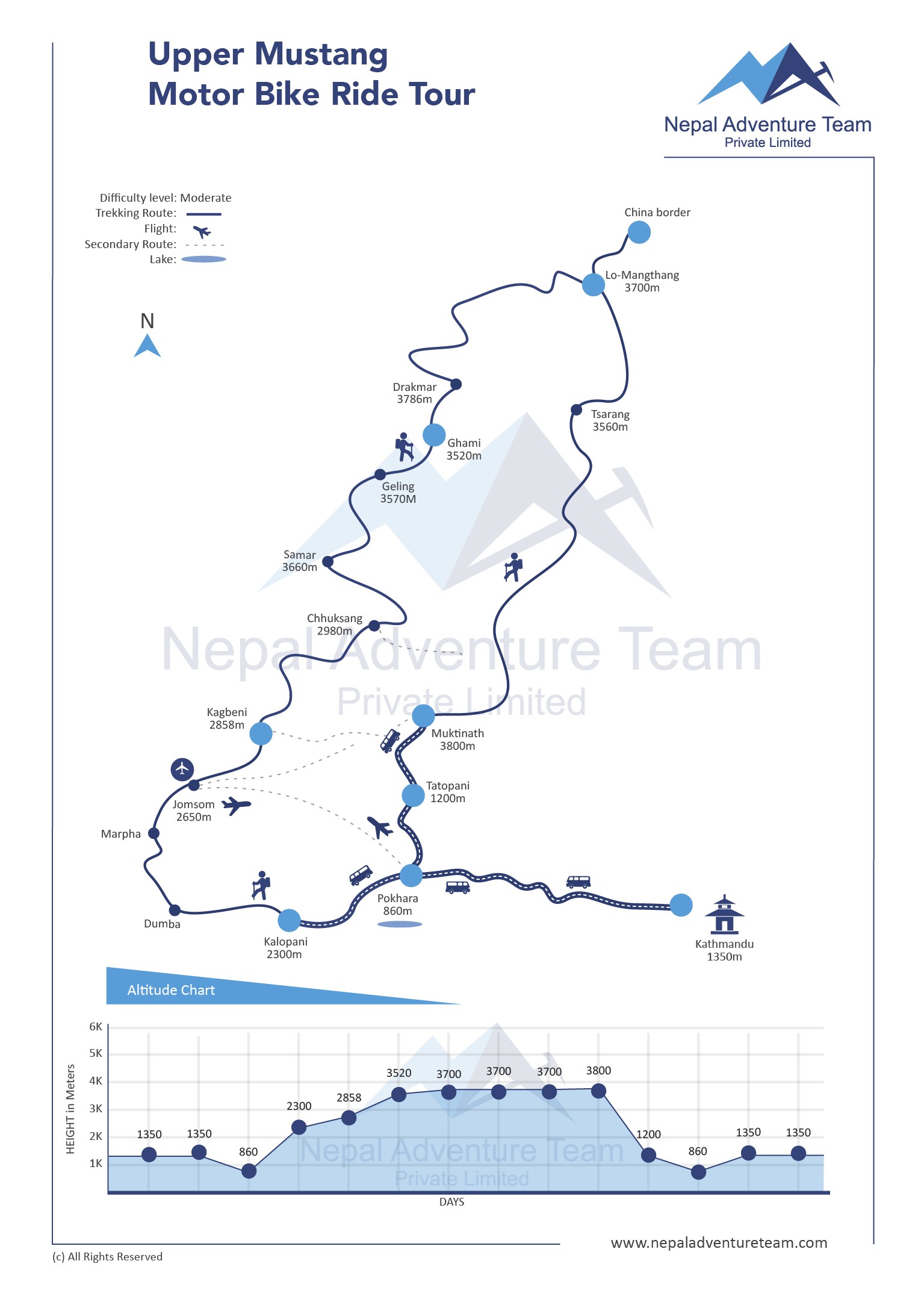 Upper Mustang Motorbike Ride Tour map